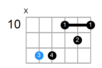 Asus4(b9,b13) Chord